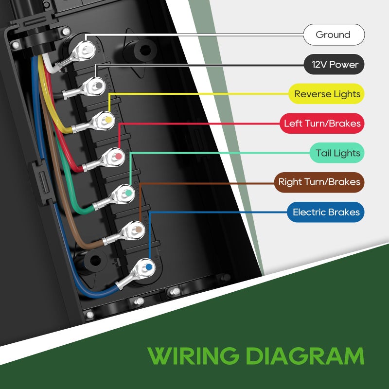 RVGUARD 7 Way 8 Foot Trailer Cord with 7 Gang Junction Box Kit, Include 12V Breakaway Switch and Plug Holder, Trailer Connector Cable Wiring Harness with Waterproof Junction Box - Image 3